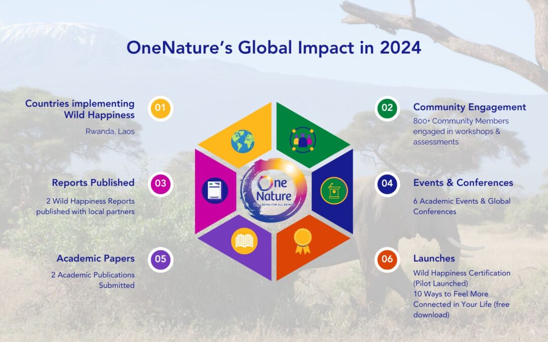 Reflecting on 2024: OneNature’s Year of Wild Happiness and Impact