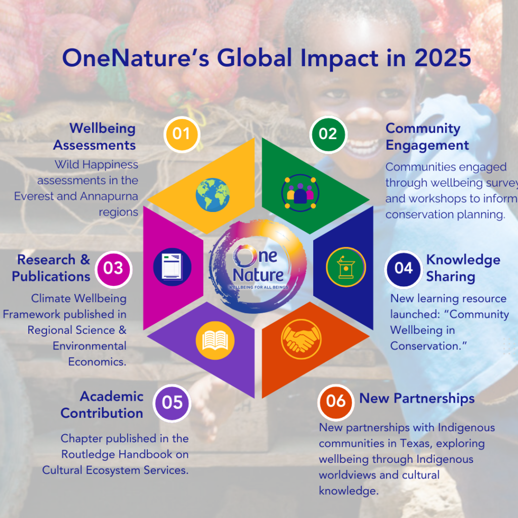 OneNature’s Global Impact in 2025